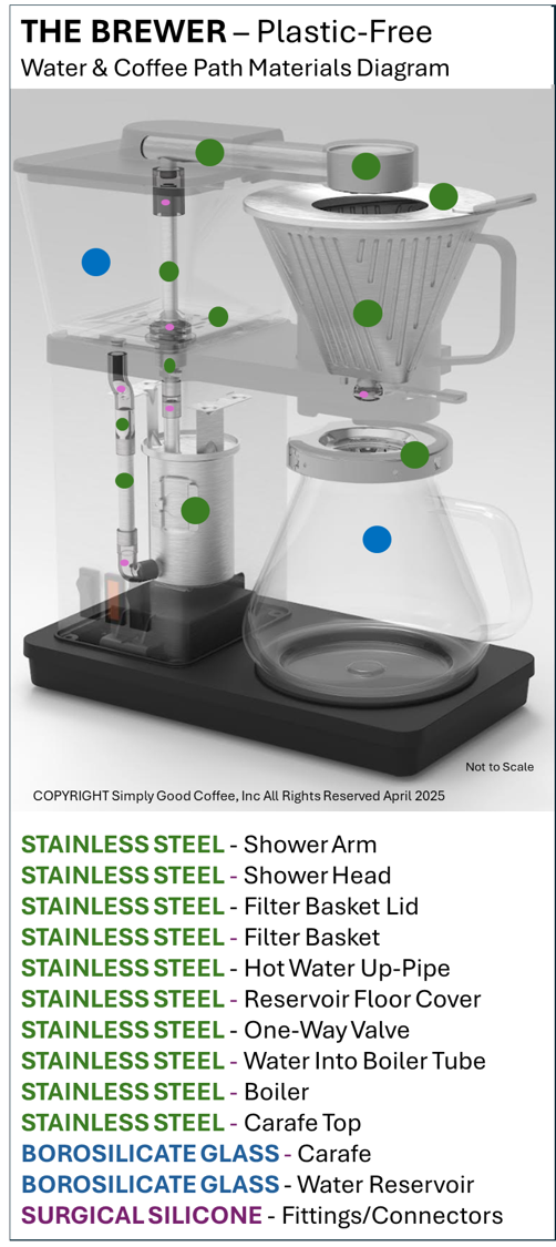 Simply Good Coffee Plastic free brewer details