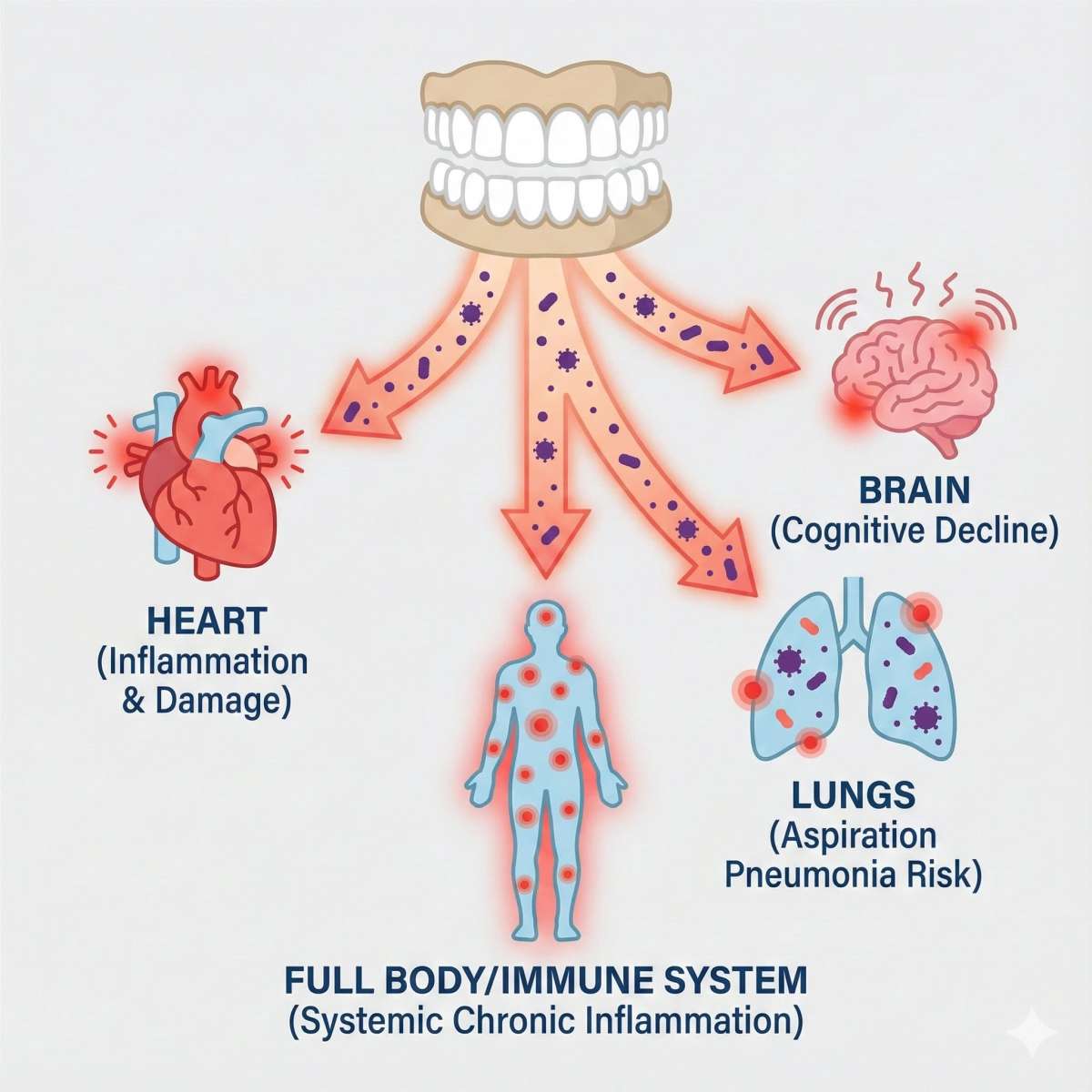 Body bacteria effects
