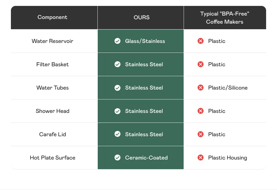 Plastic-Free Coffee Maker