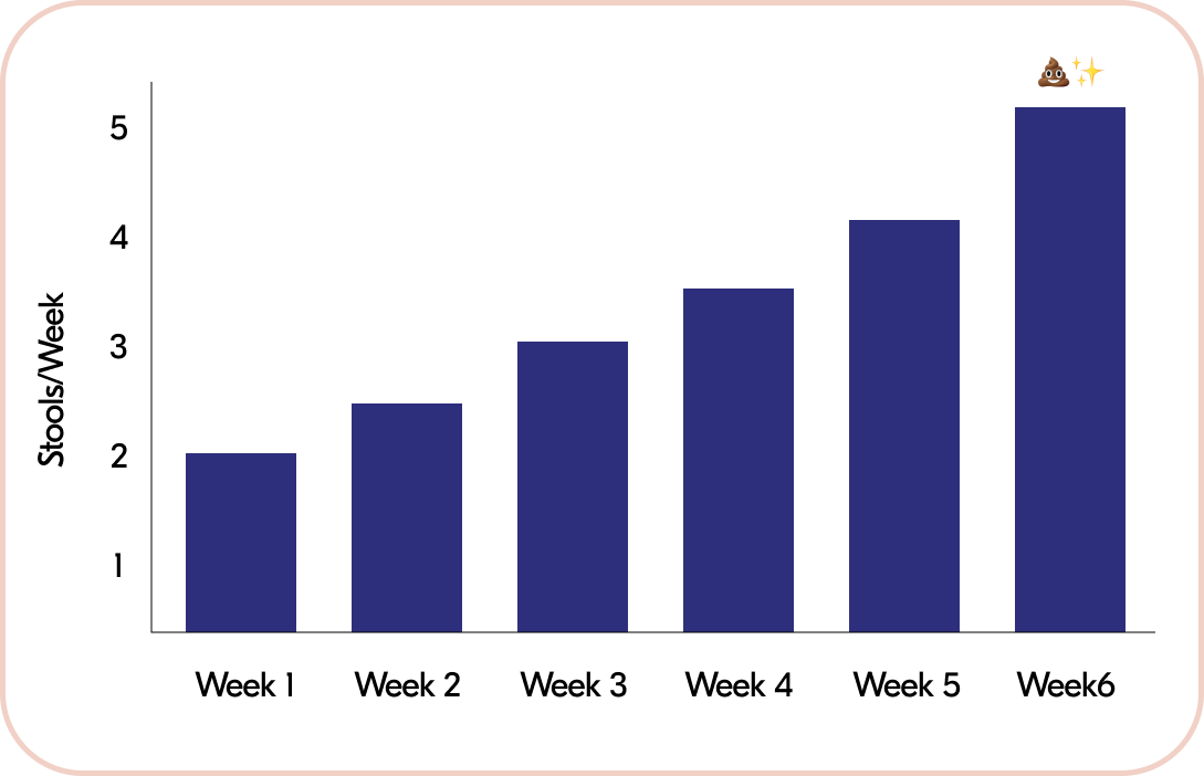 begin-health-graph