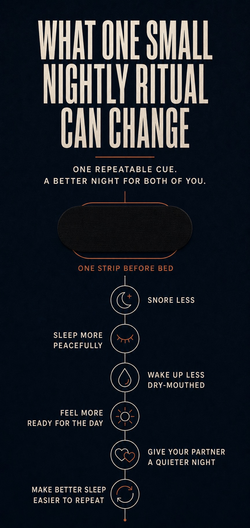 SleepSealed infographic showing six benefits of one strip before bed: snore less, sleep more peacefully, wake up less dry-mouthed, feel more ready for the day, give your partner a quieter night, and make better sleep easier to repeat.